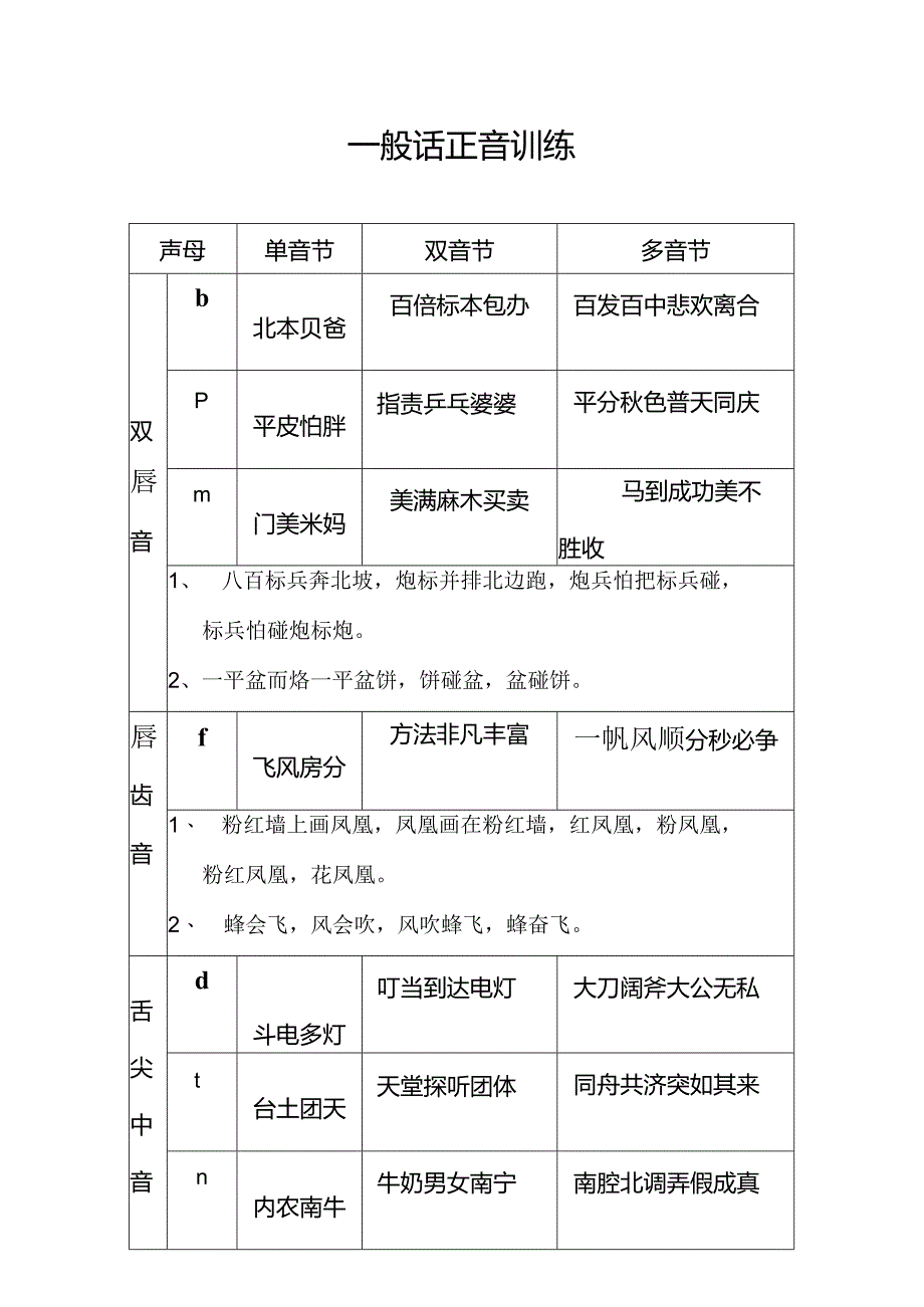 儿童语言艺术-正因训练-儿歌、故事、快板、绕口令.docx_第1页