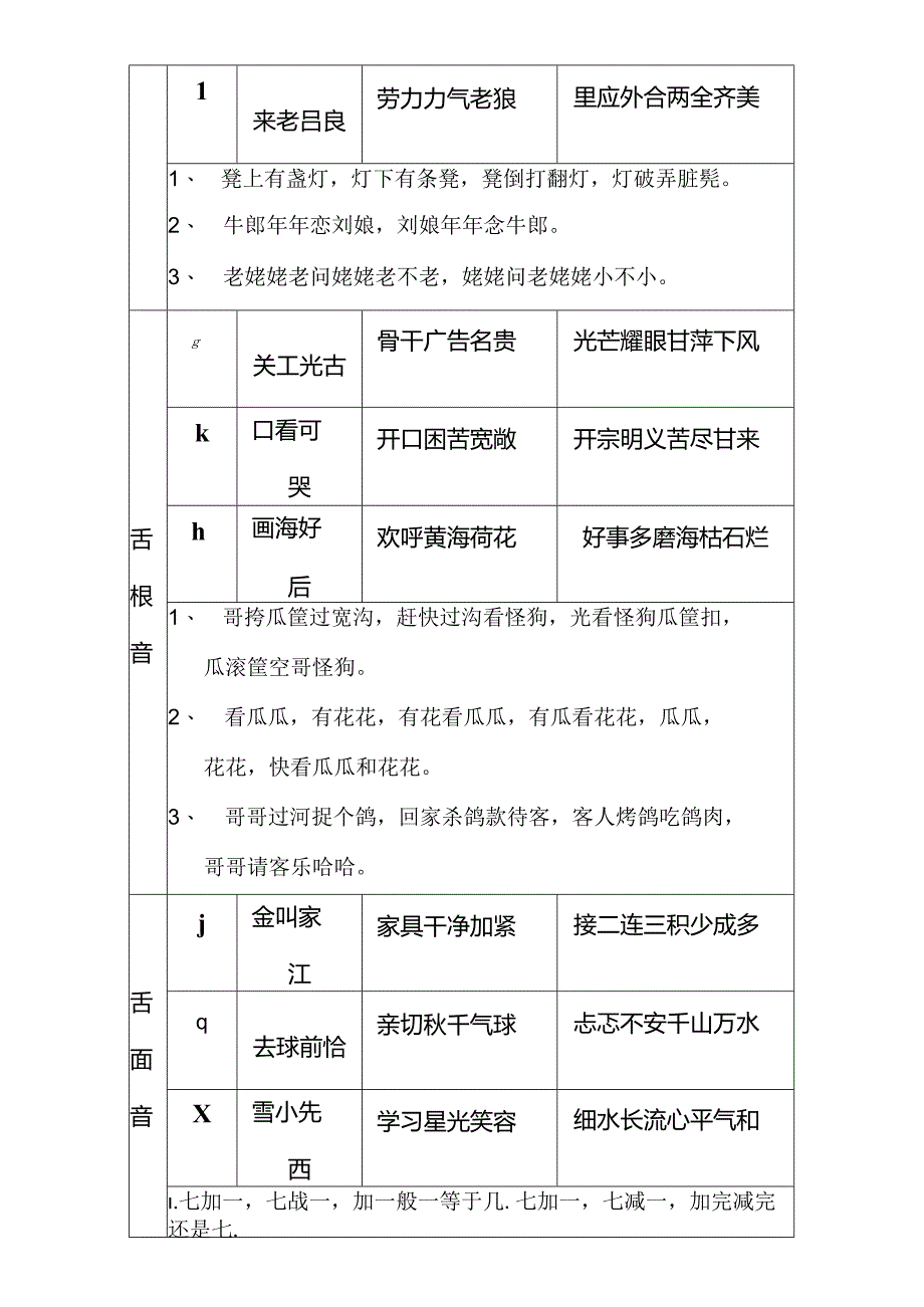 儿童语言艺术-正因训练-儿歌、故事、快板、绕口令.docx_第2页