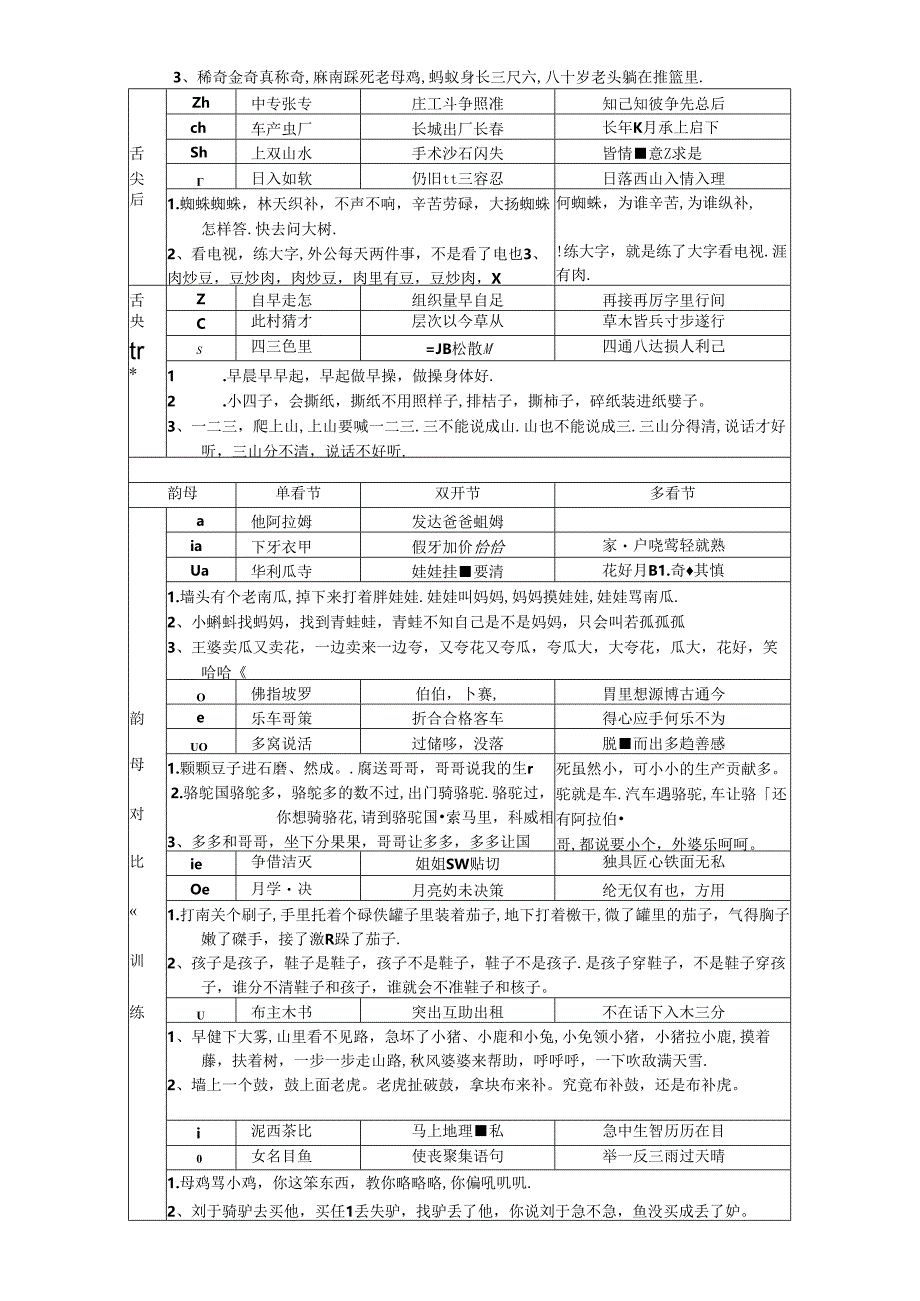 儿童语言艺术-正因训练-儿歌、故事、快板、绕口令.docx_第3页