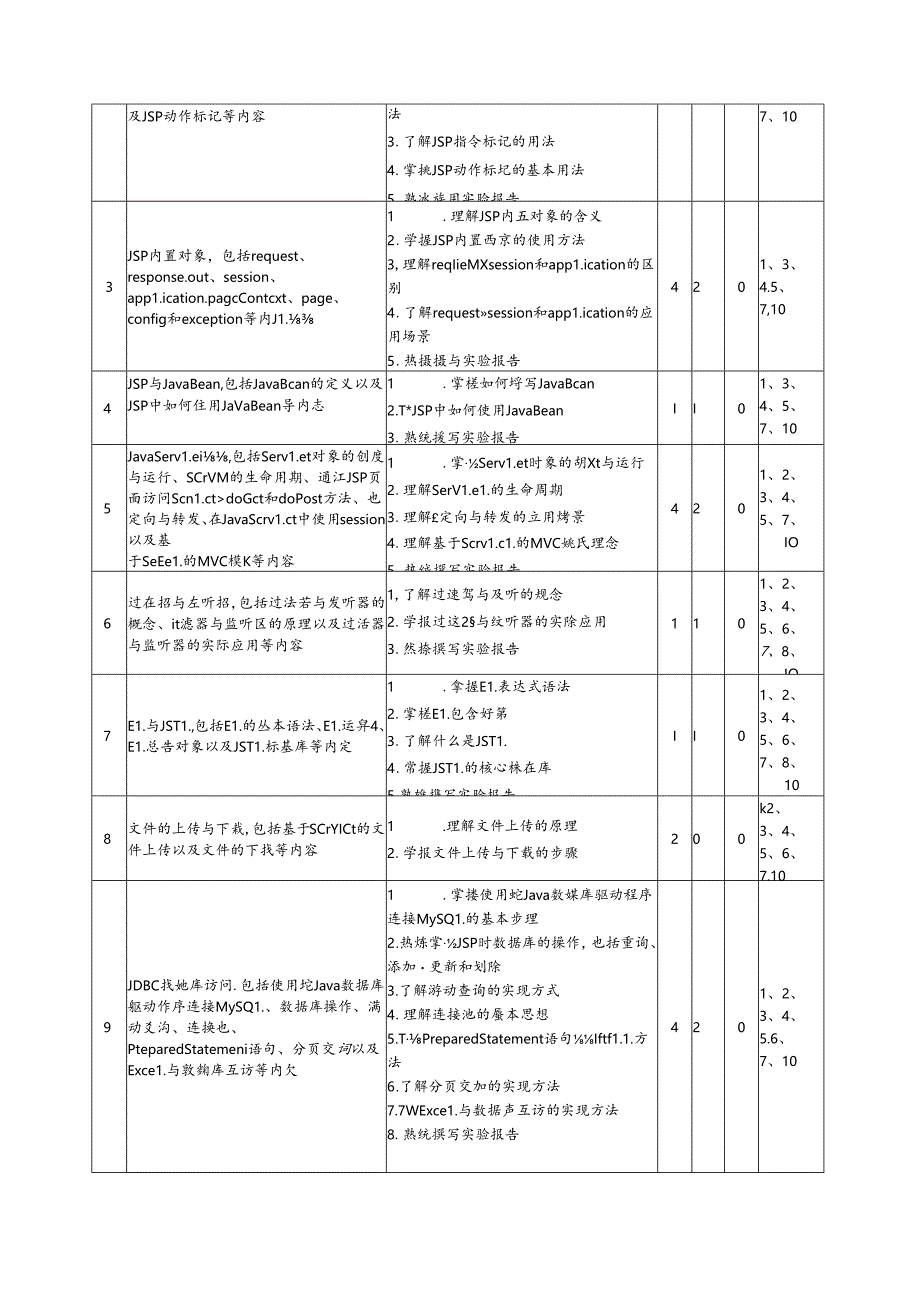 《Java Web开发从入门到实战（IntelliJ IDEA版·微课视频版）》---教学大纲.docx_第3页