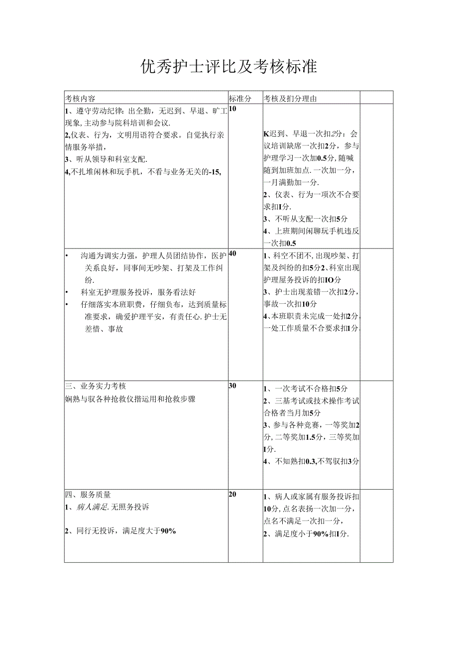优秀护士评选及考核标准.docx_第1页