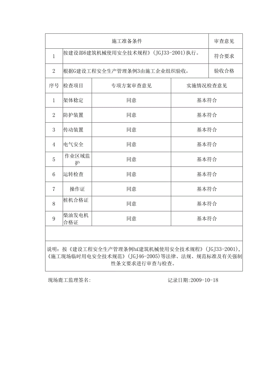 [监理资料][安全台账]桩机（钻孔桩机）、柴油发电机安全专项方案监理审查与实施情况监理检查表.docx_第2页