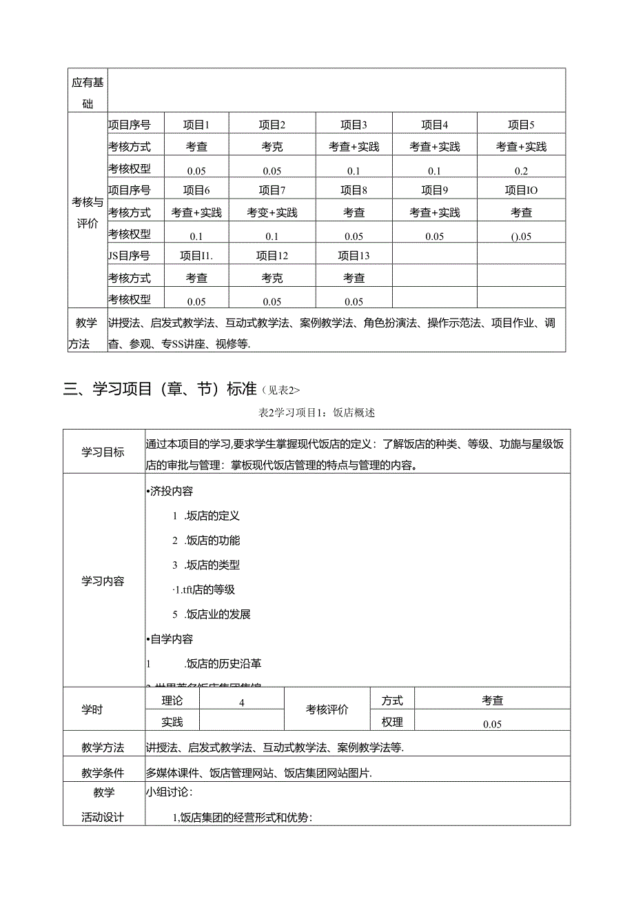 《饭店管理概论》课程标准.docx_第3页