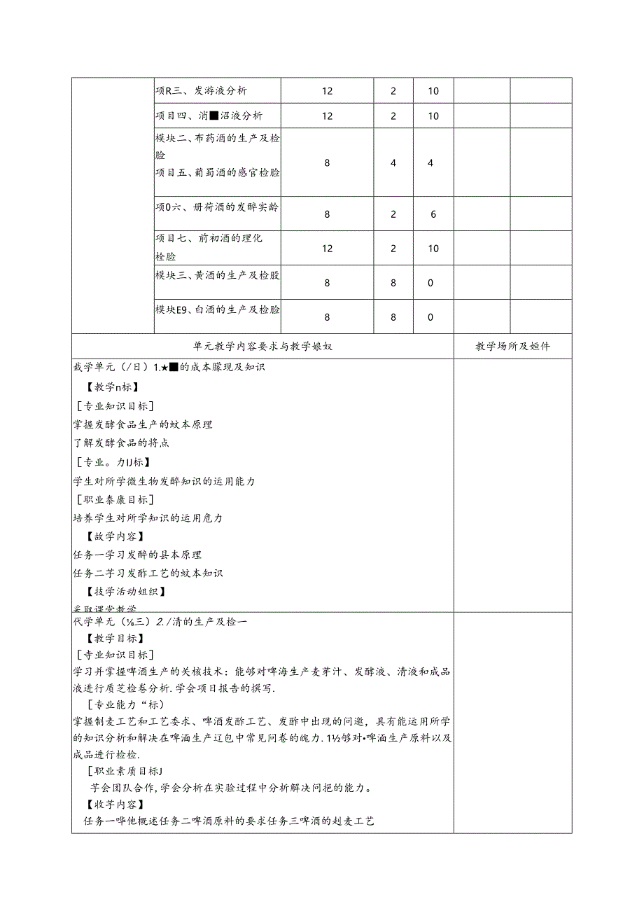 《酒类生产及检验》课程标准.docx_第3页