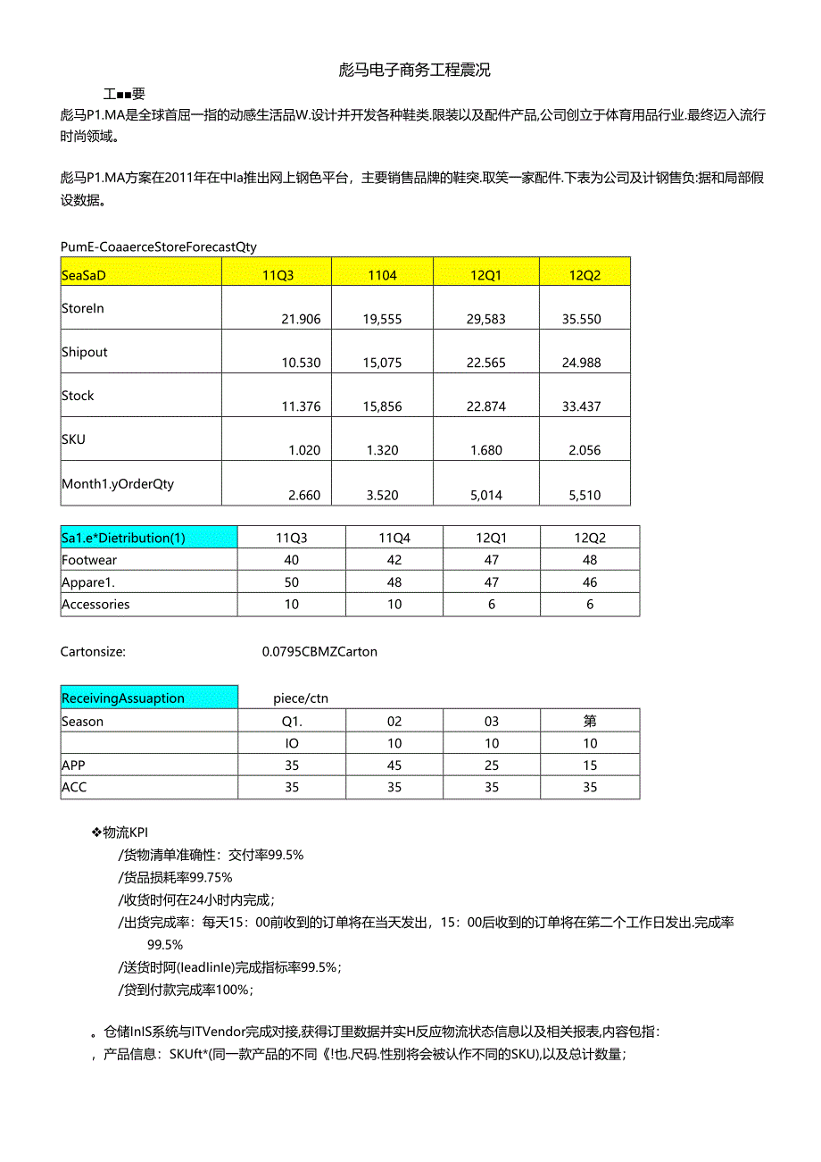 Puma电子商务信息收集.docx_第1页