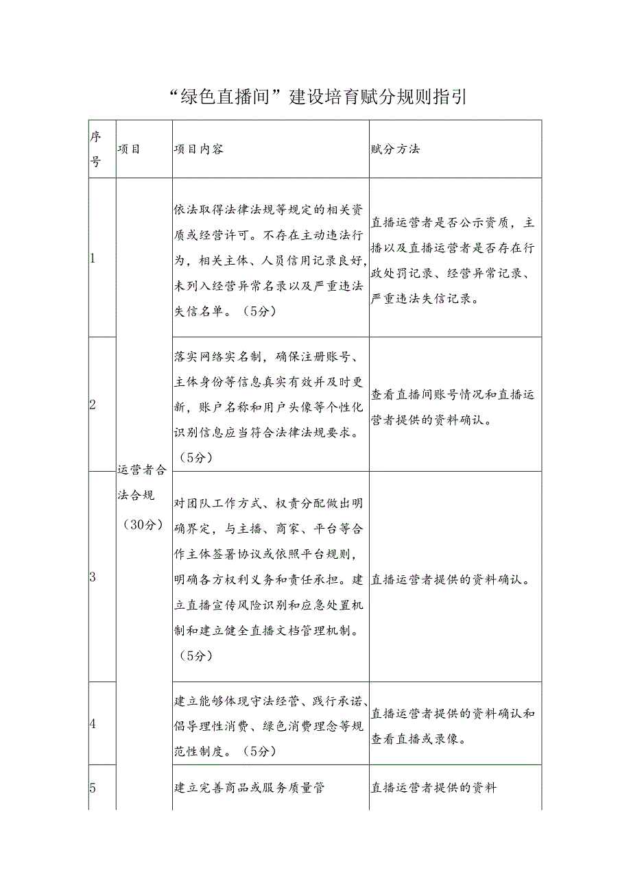 “绿色直播间”建设培育赋分规则指引.docx_第1页