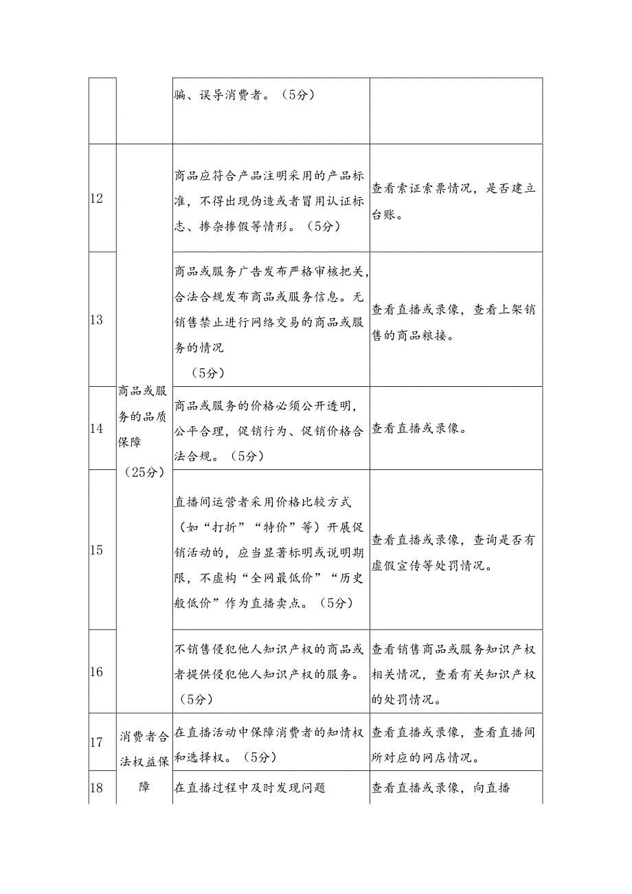 “绿色直播间”建设培育赋分规则指引.docx_第3页