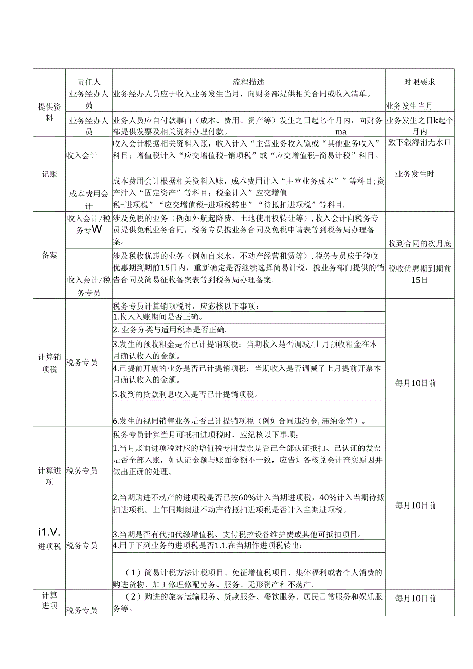 企业税务管理办法-税务作指引.docx_第2页