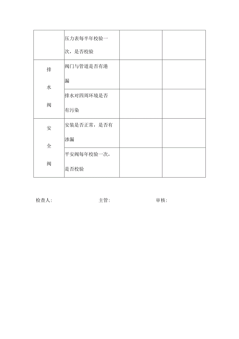 储气罐检查表.docx_第2页