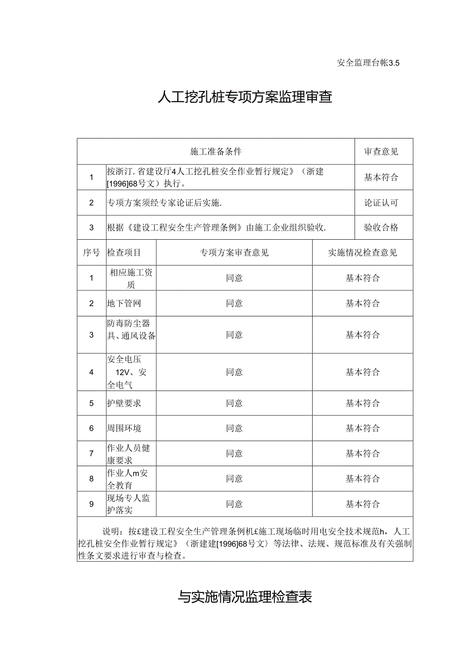 [监理资料][安全台账]人工挖孔桩专项方案监理审查与实施情况监理检查表.docx_第1页