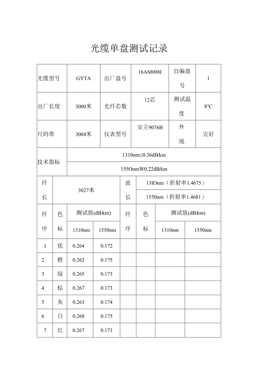 光缆单盘测试记录.docx_第1页