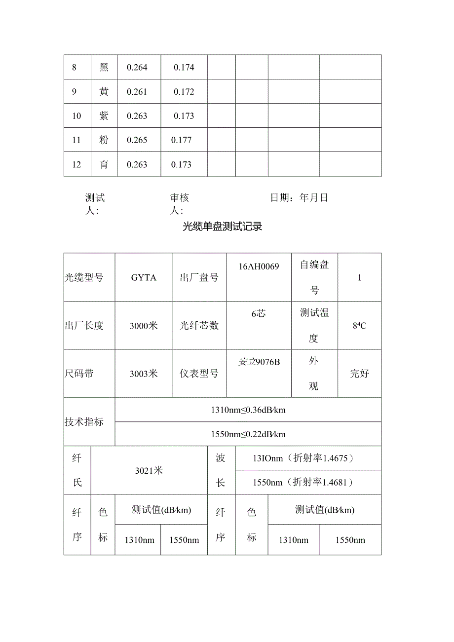 光缆单盘测试记录.docx_第2页