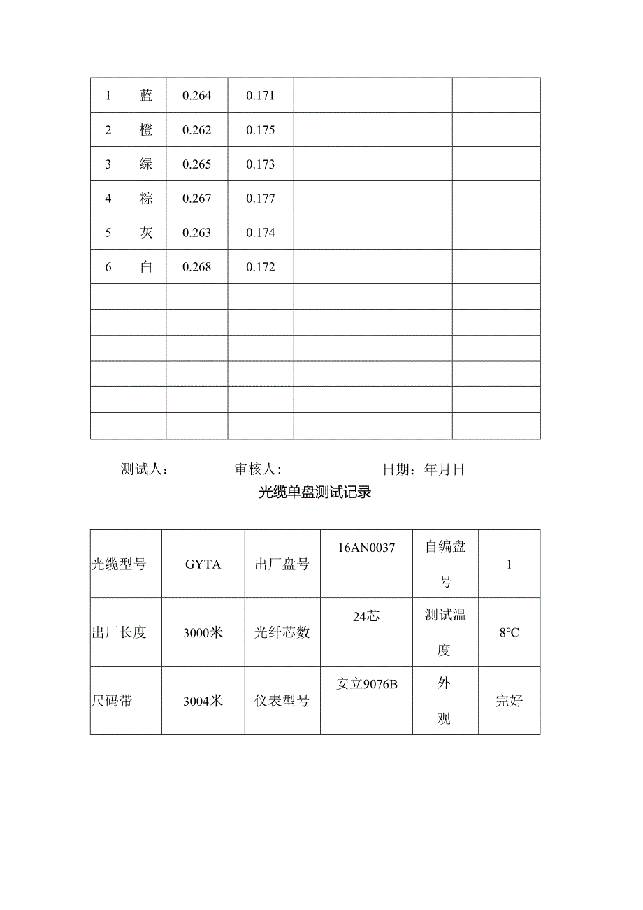 光缆单盘测试记录.docx_第3页