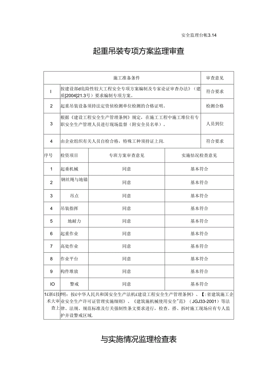 [监理资料][安全台账]起重吊装专项方案监理审查与实施情况监理检查表.docx_第1页