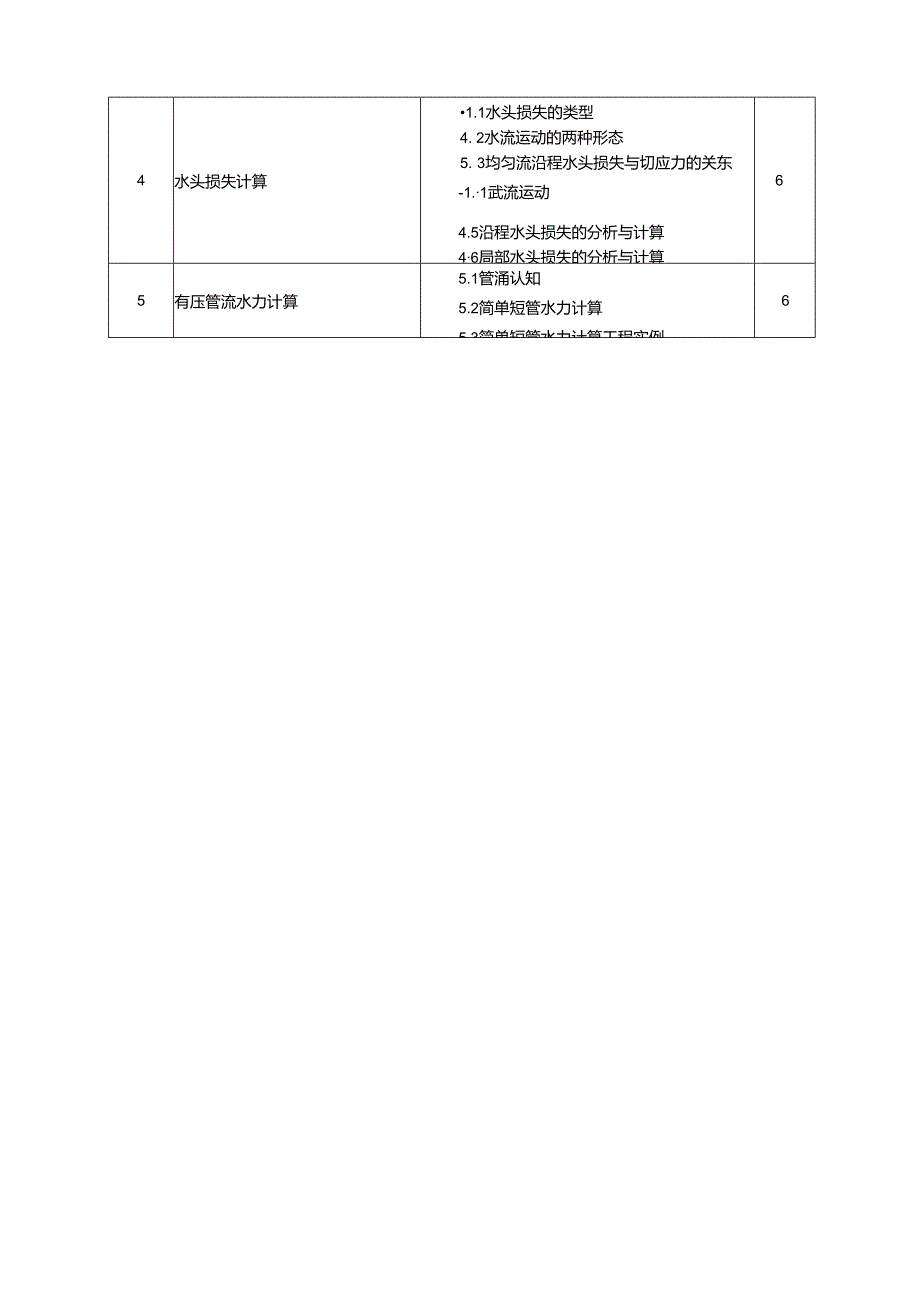 《工程水力计算》课程教学总体设计.docx_第3页