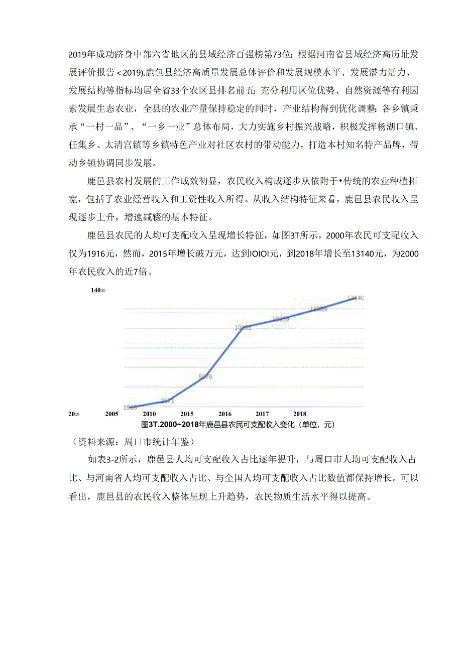 【《河南省L县农民增收面临的问题及对策调查报告》13000字（论文）】.docx_第2页