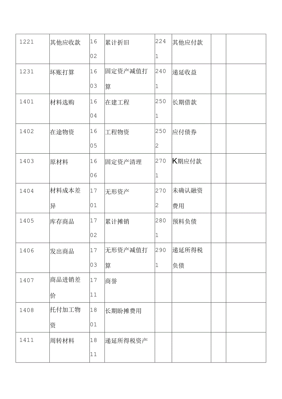 企业会计科目表.docx_第2页