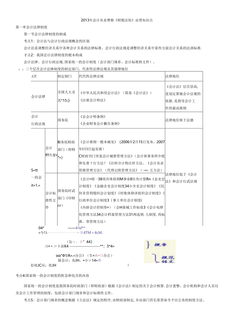 XXXX年会计从业资格《财经法规》必背知识点.docx_第1页