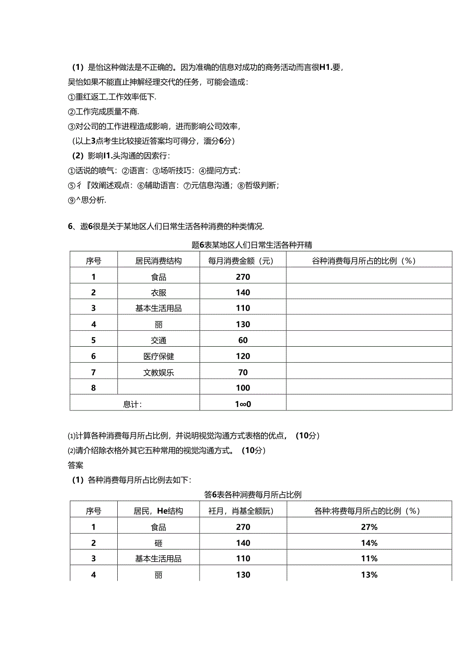 【历年真题】广东省2022年07月自学考试11742商务沟通方法与技能试题答案.docx_第3页