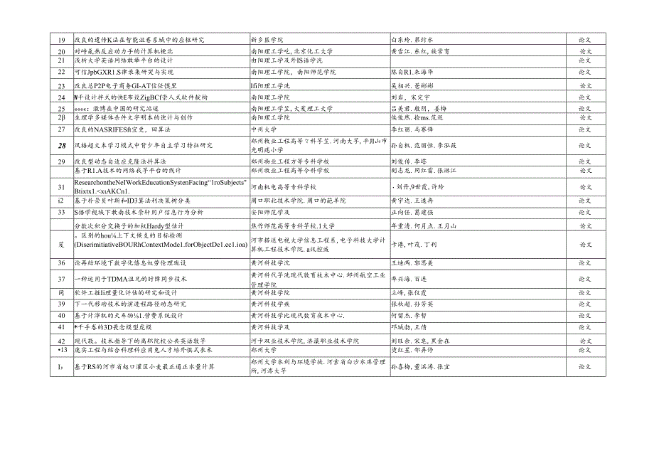 XXXX年度河南省信息技术教育优秀成果奖.docx_第2页