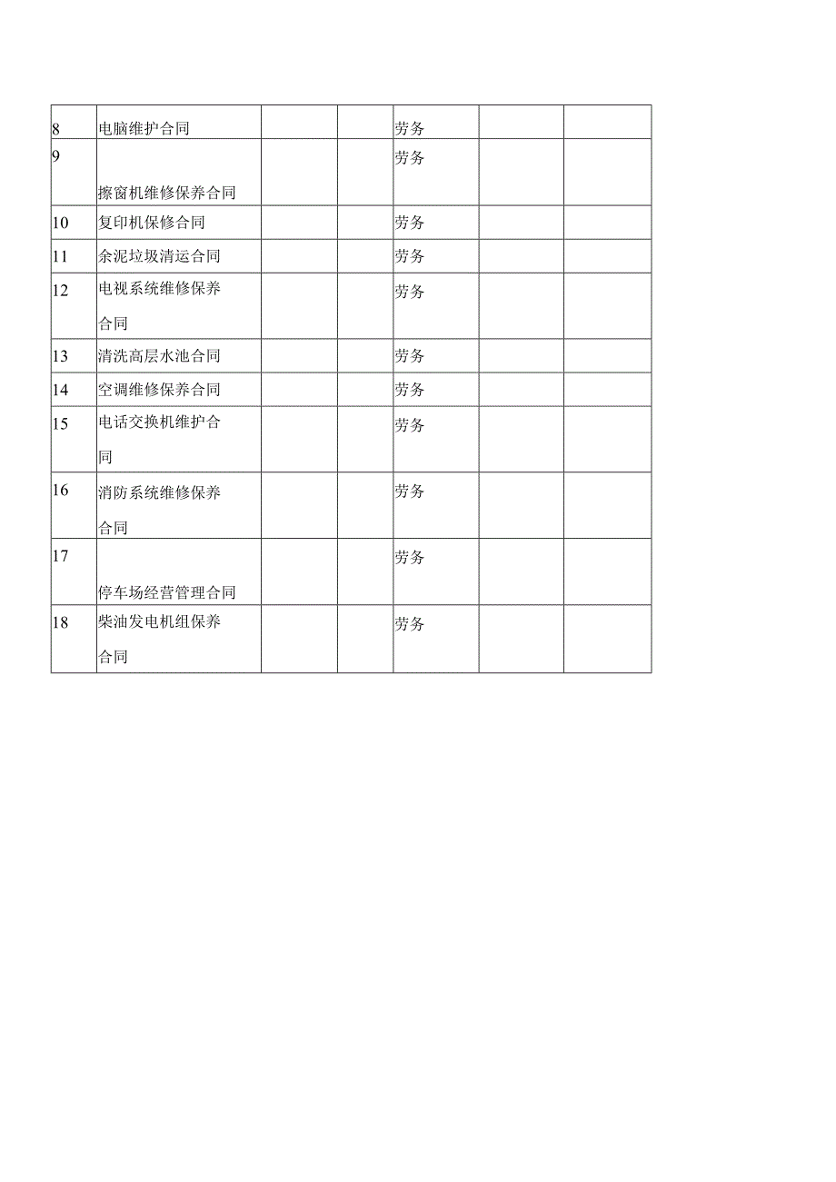 XX公司物业财务审核部工作表格(34.docx_第3页