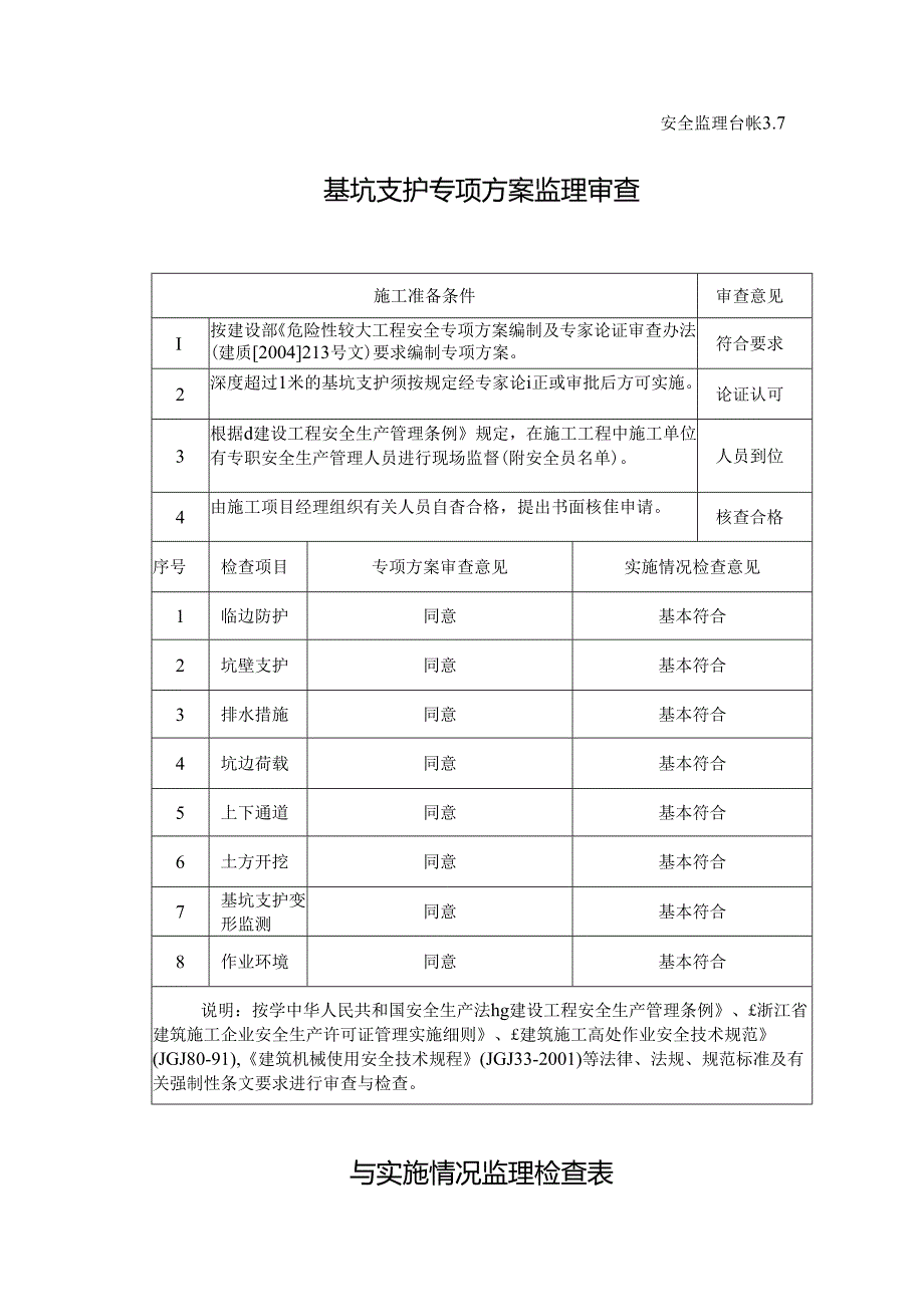 [监理资料][安全台账]基坑支护专项方案监理审查与实施情况监理检查表.docx_第1页