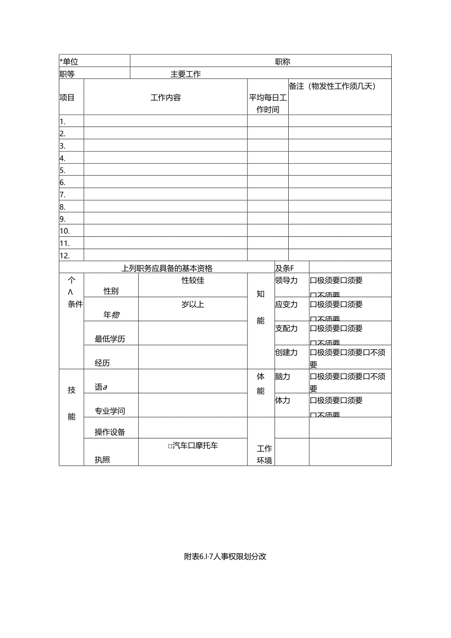 企业公司人事作业程序与管理规章附表.docx_第2页