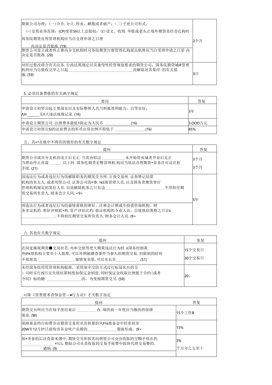 Seumci期货法律法规有关数字规定.docx_第2页