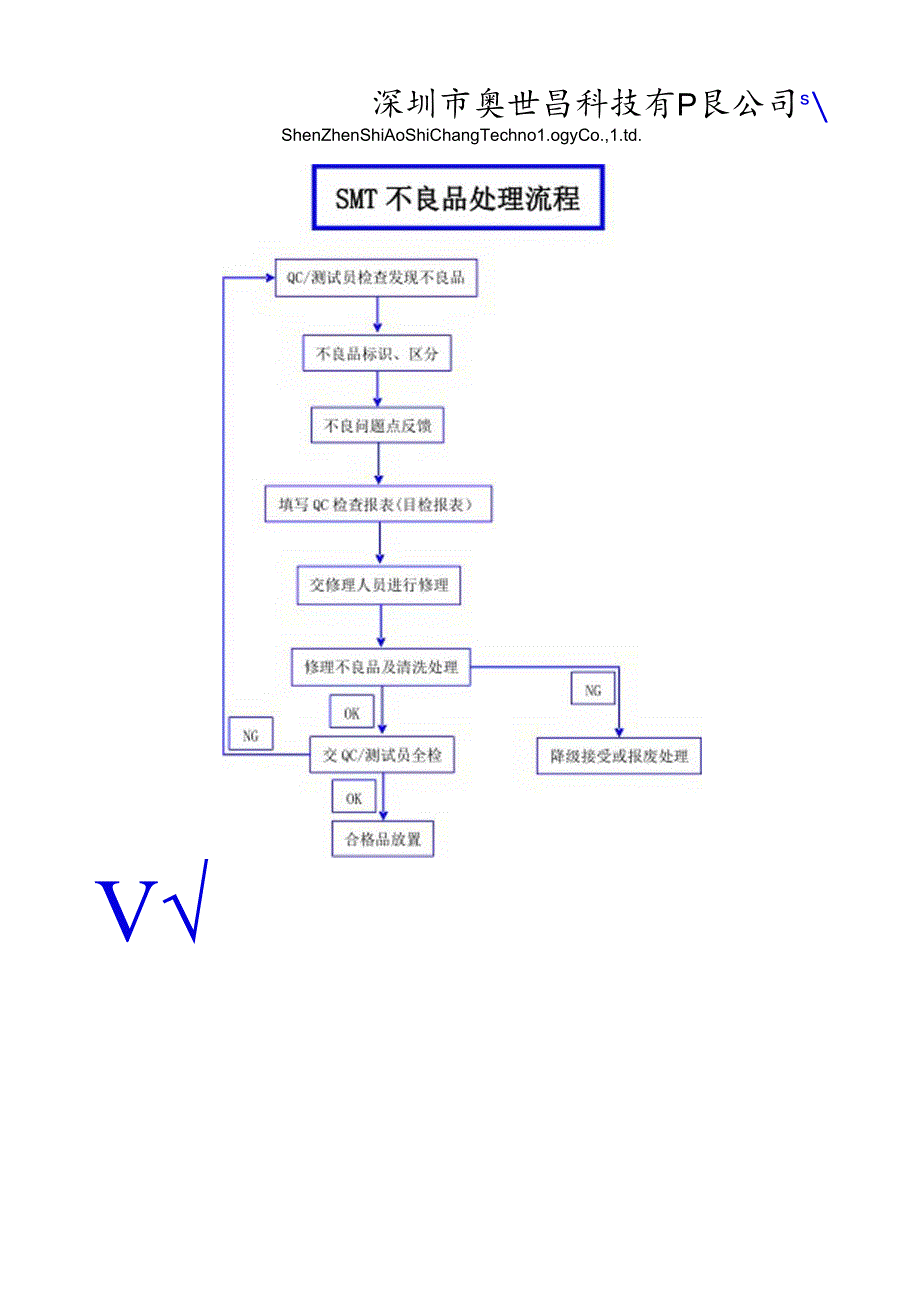 SMT不良品处理流程.docx_第1页