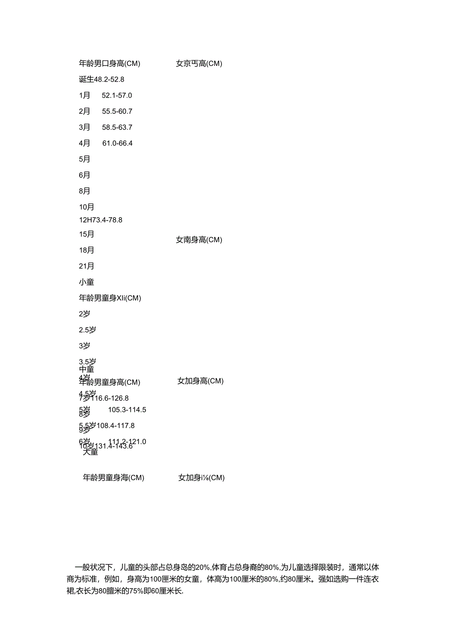 儿童身高尺码表.docx_第2页