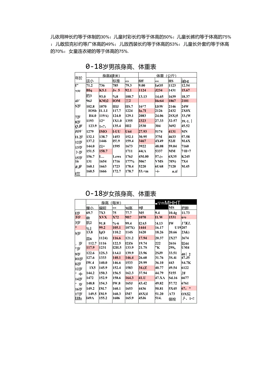 儿童身高尺码表.docx_第3页