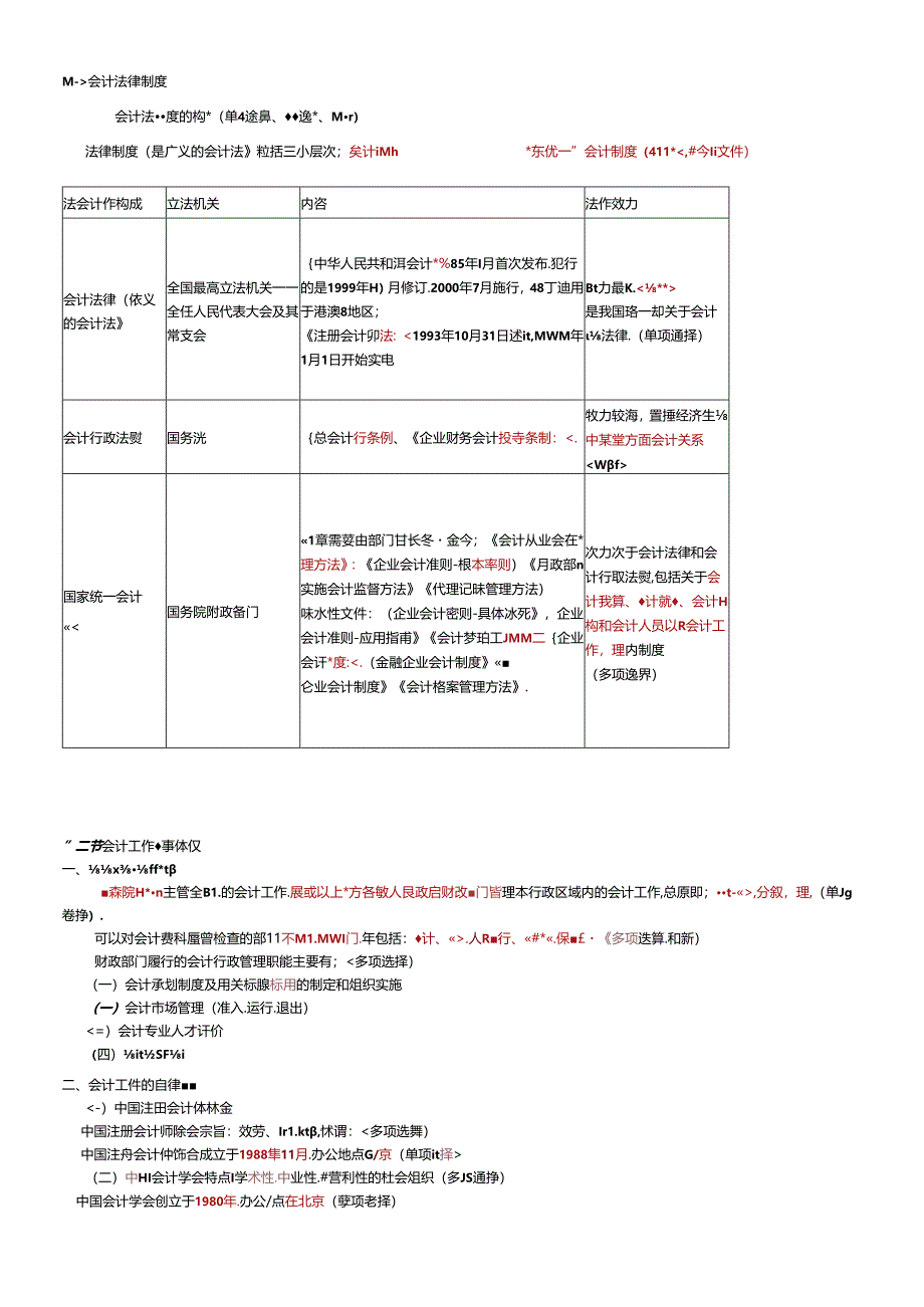 XXXX会计法规考点.docx_第1页