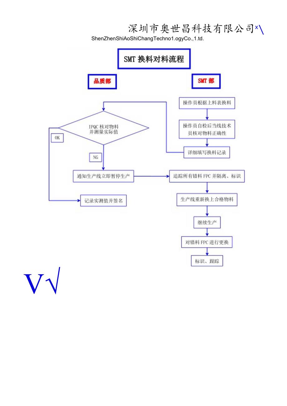 SMT换料对料流程.docx_第1页