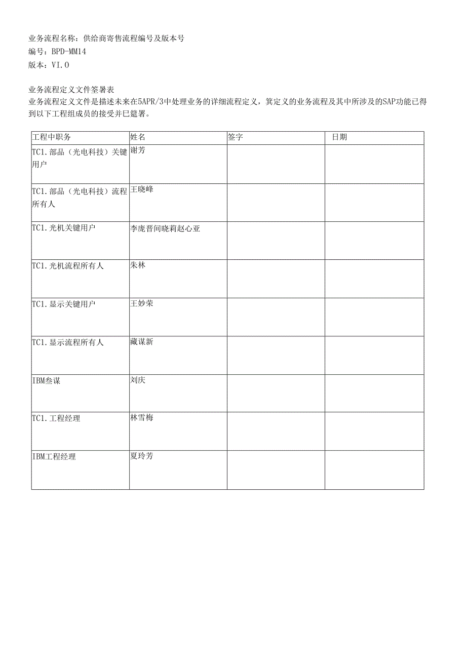 SAP-供应商寄售流程-v1[1]0_0404do__ c.docx_第1页