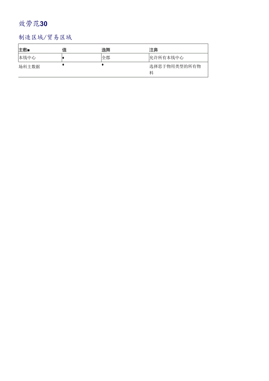 SAP固定资产操作手册(DOC45页).docx_第3页