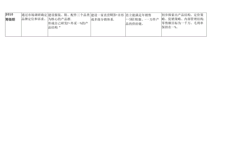 X服装企业电子商务计划书.docx_第3页