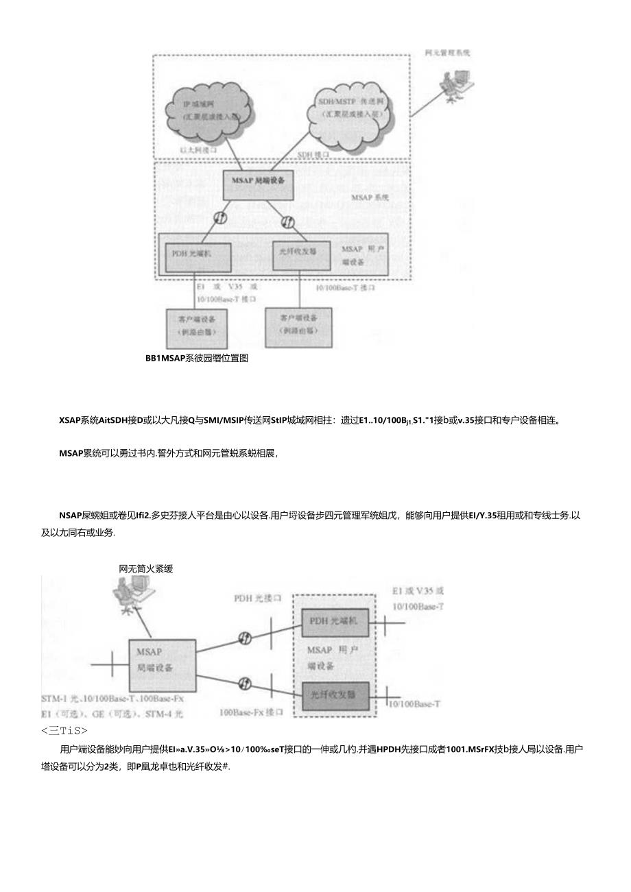 SDH-MSAP构建新一代多业务接入平台.docx_第2页