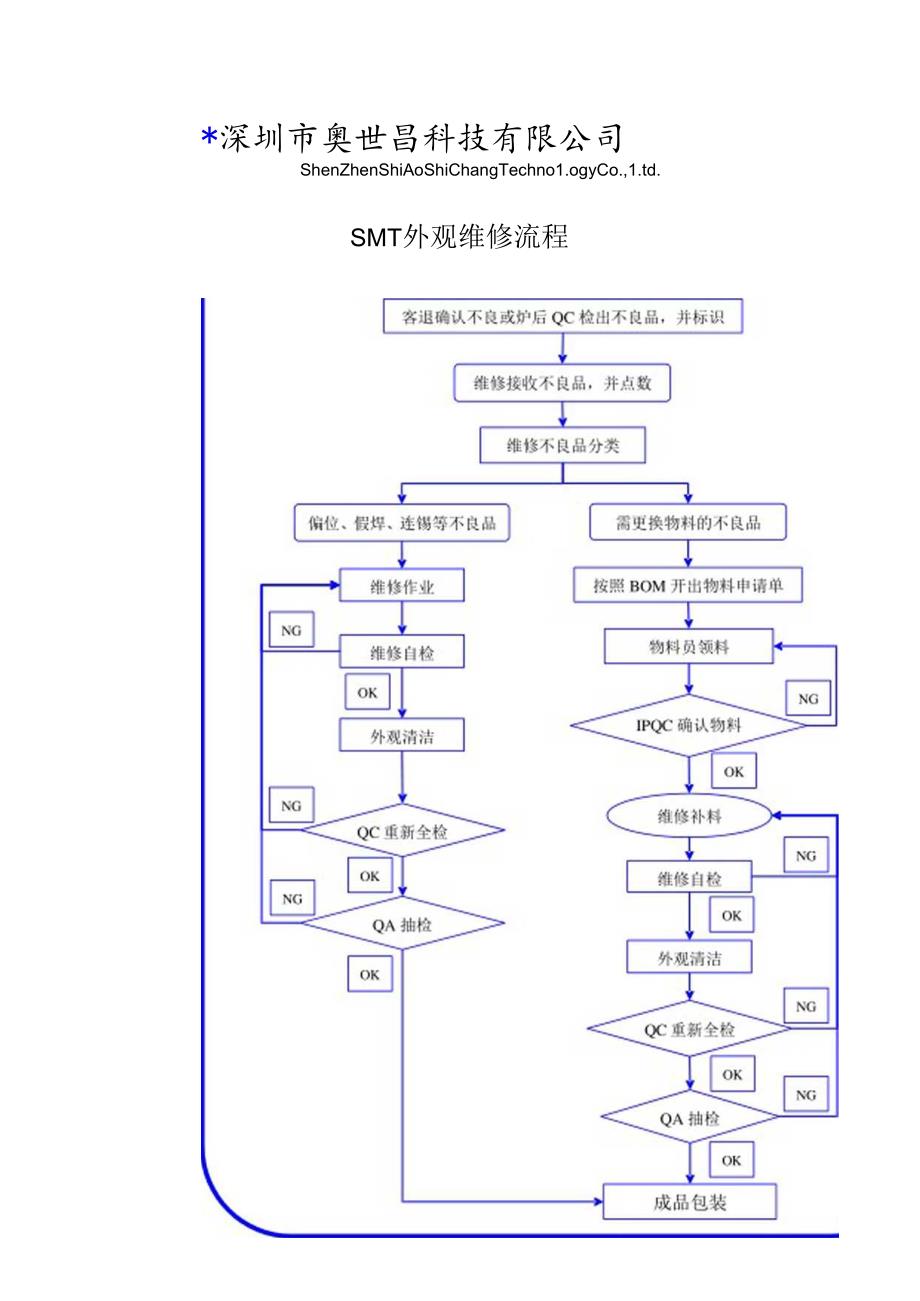 SMT外观维修流程.docx_第1页