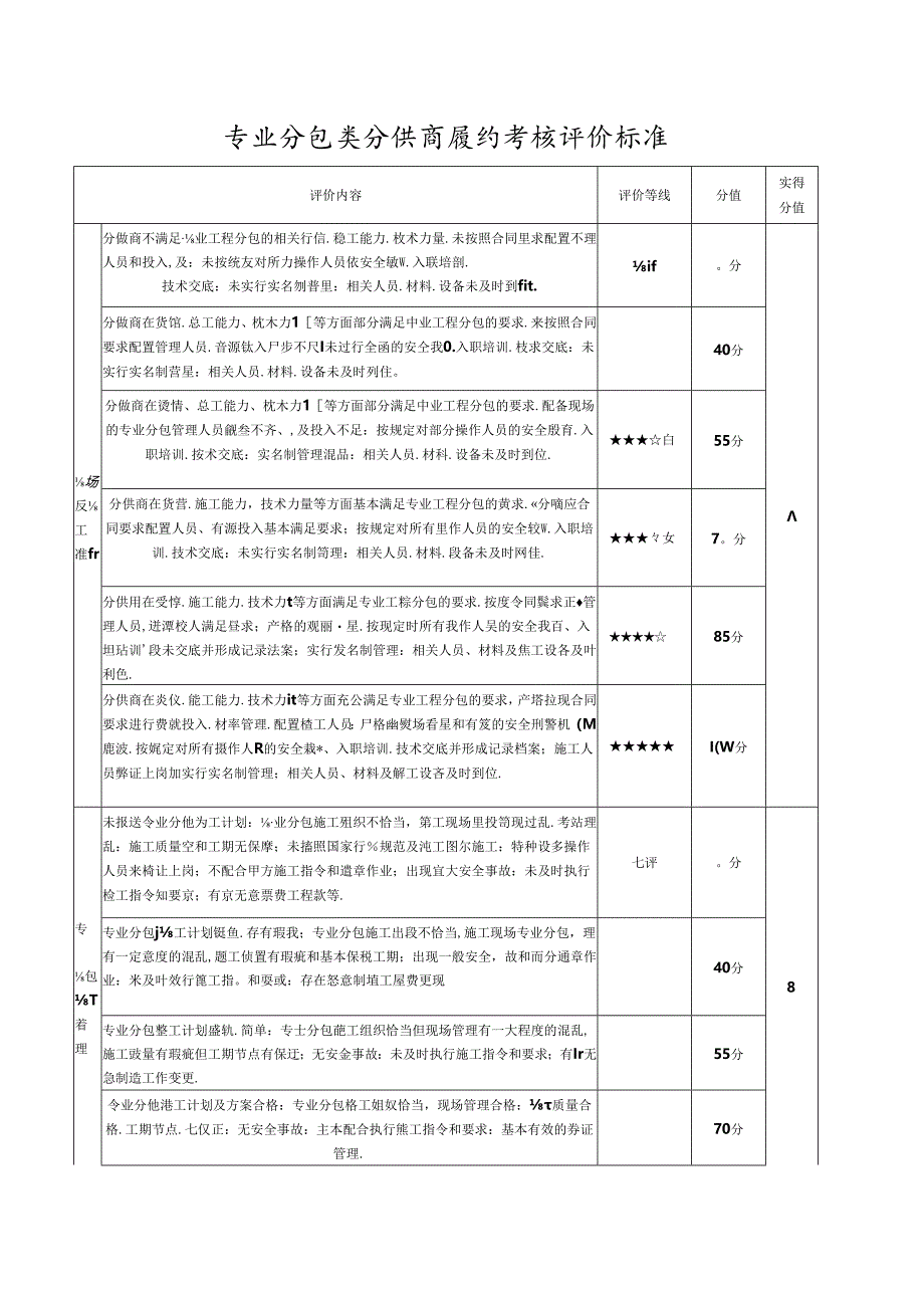 专业分包类分供商履约考核评价标准.docx_第1页