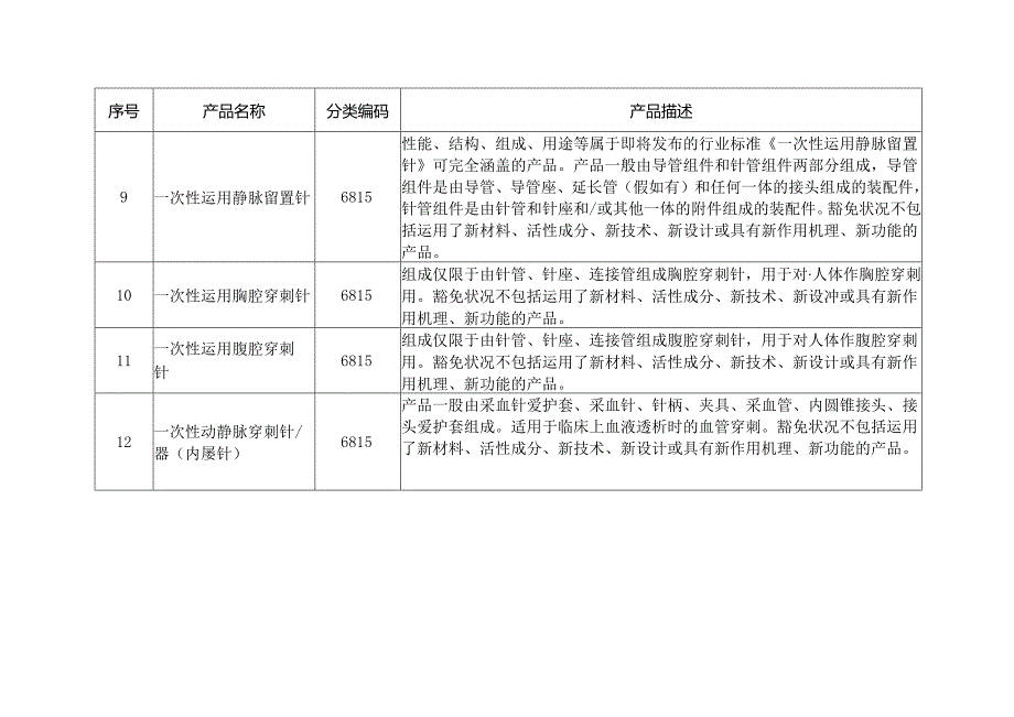 免于临床第一批——三类.docx_第3页