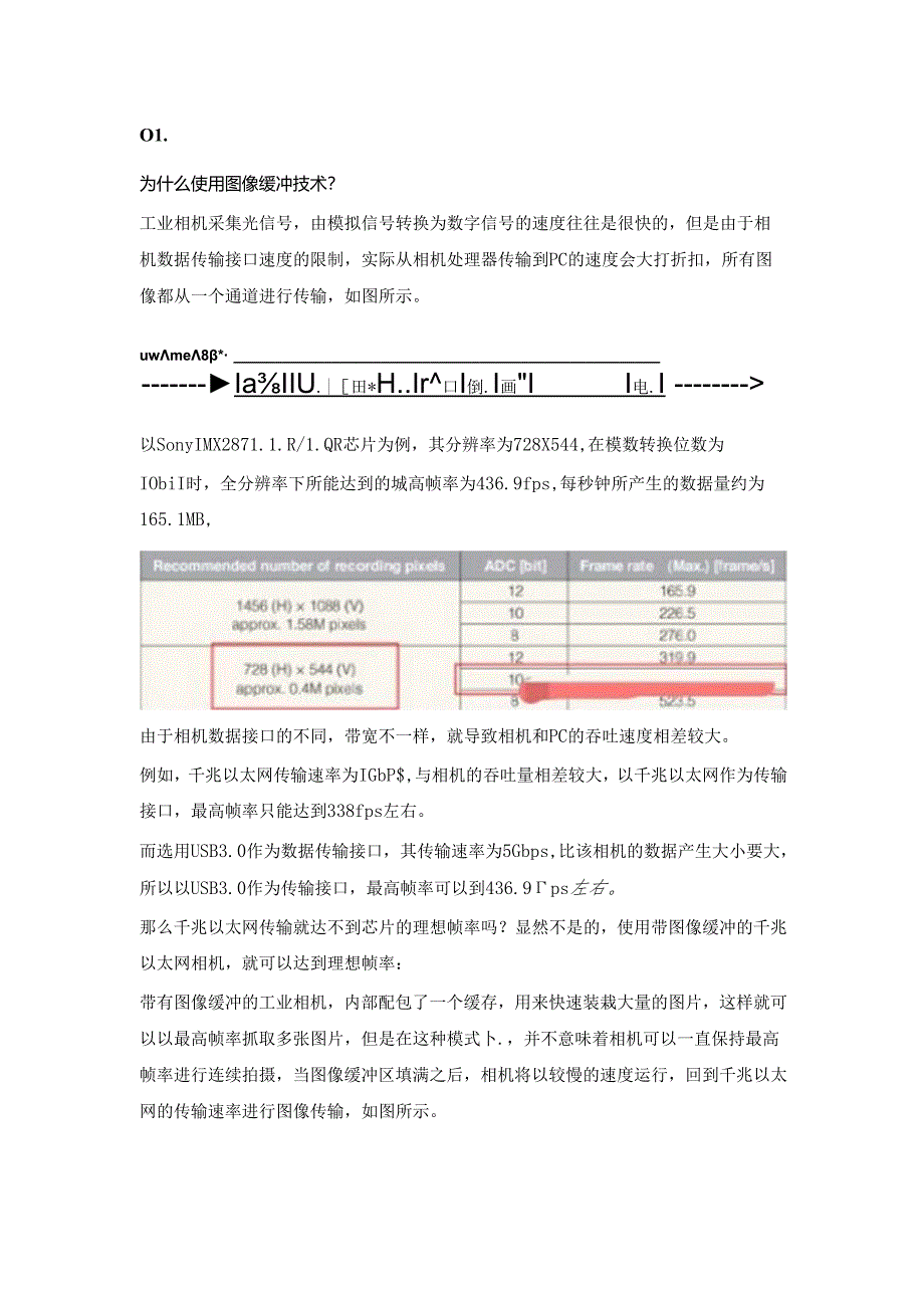 一文了解图像缓冲技术.docx_第1页