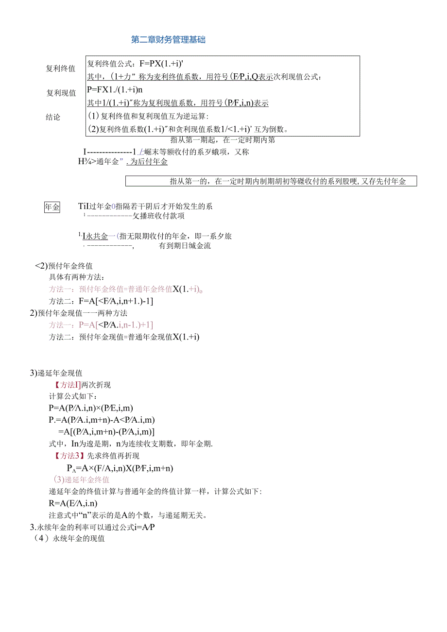 XXXX中级财务管理1-10章总结公式.docx_第1页