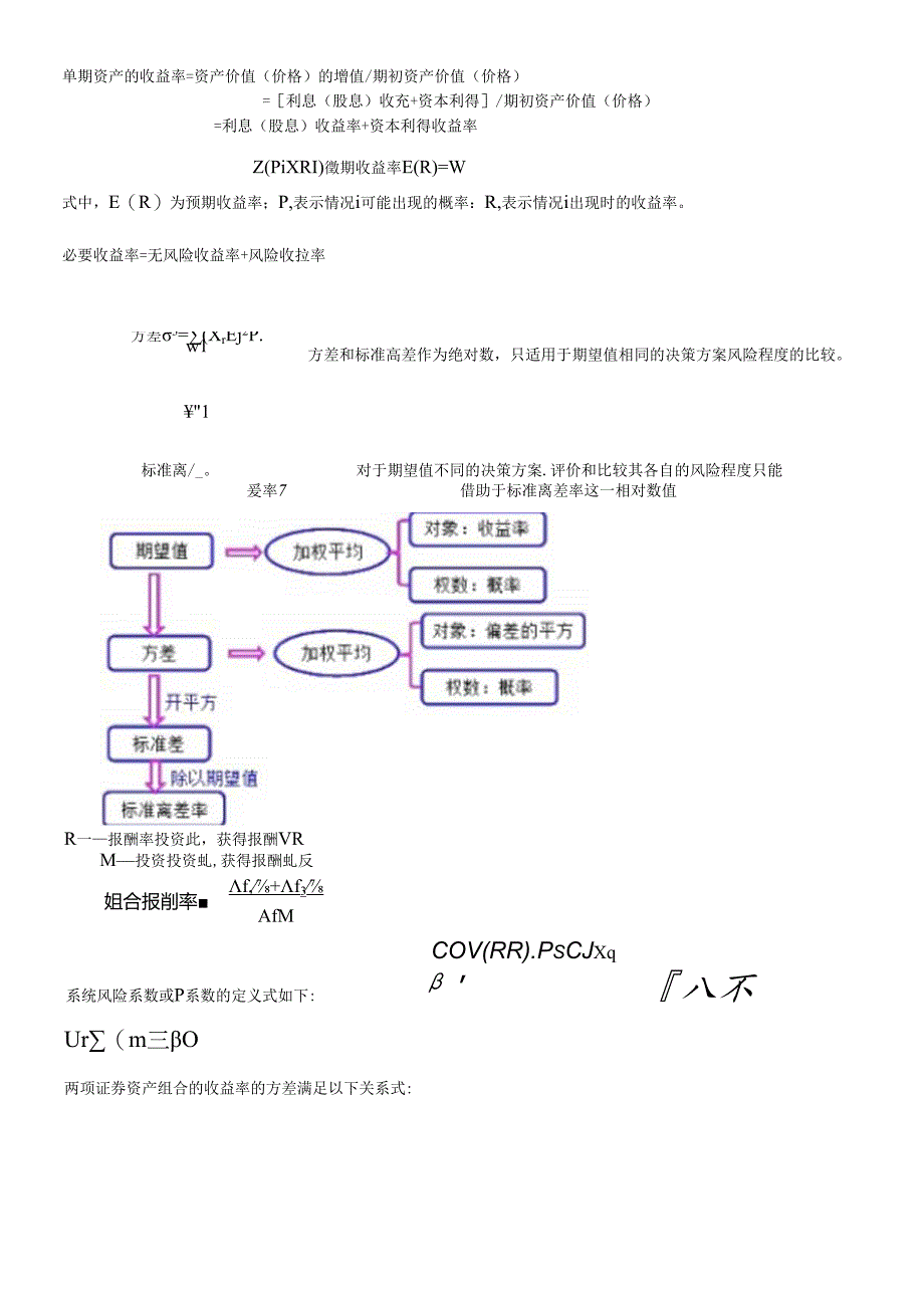 XXXX中级财务管理1-10章总结公式.docx_第3页