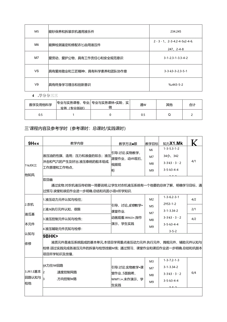 《农机液压基础》课程标准（B类）.docx_第3页