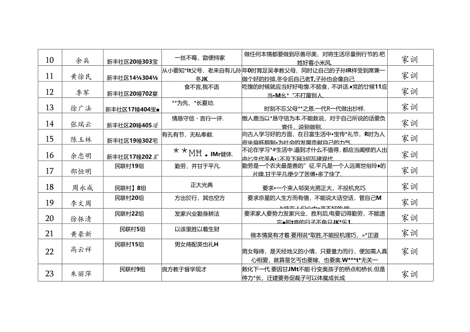 优秀家训家规、家风故事汇总表.docx_第2页