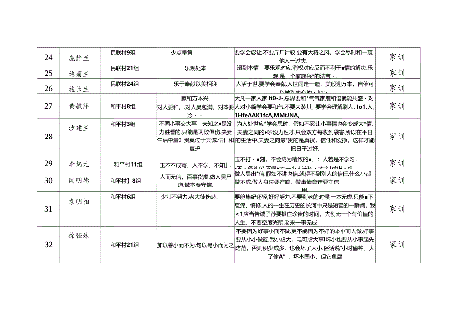 优秀家训家规、家风故事汇总表.docx_第3页