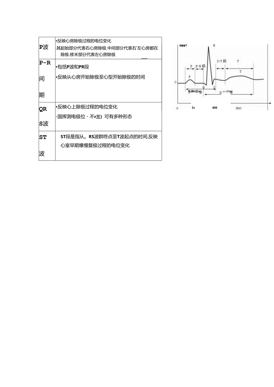 健康评估--心电图重点.docx_第2页