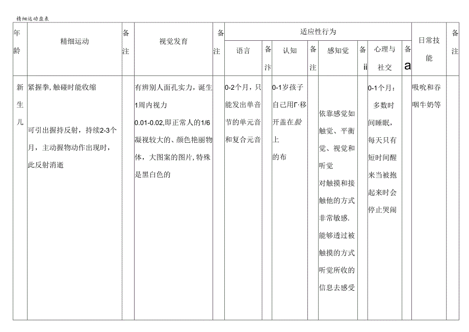 儿童 精细运动量表.docx_第1页