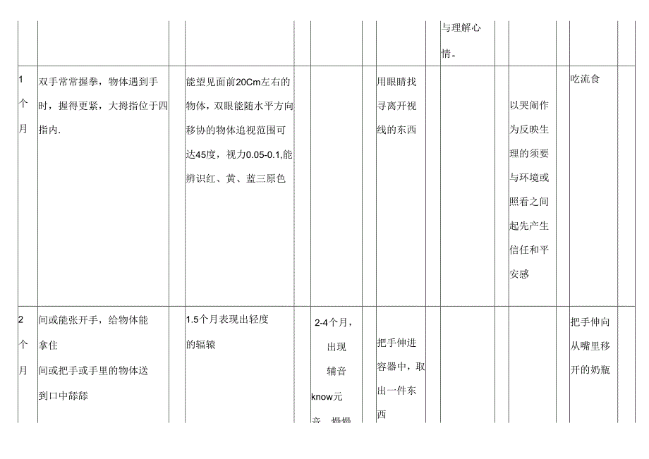 儿童 精细运动量表.docx_第2页