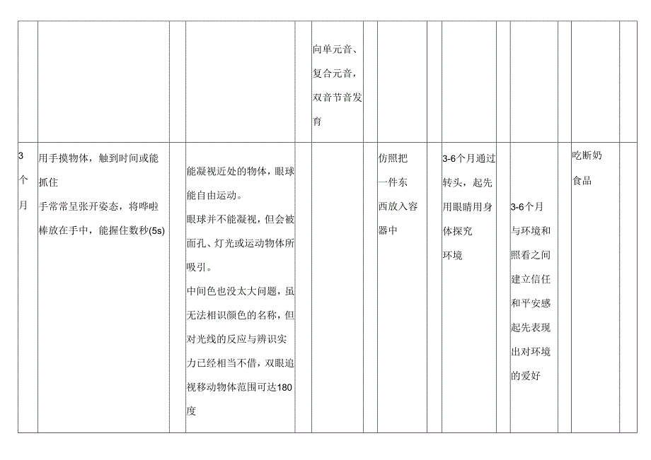 儿童 精细运动量表.docx_第3页